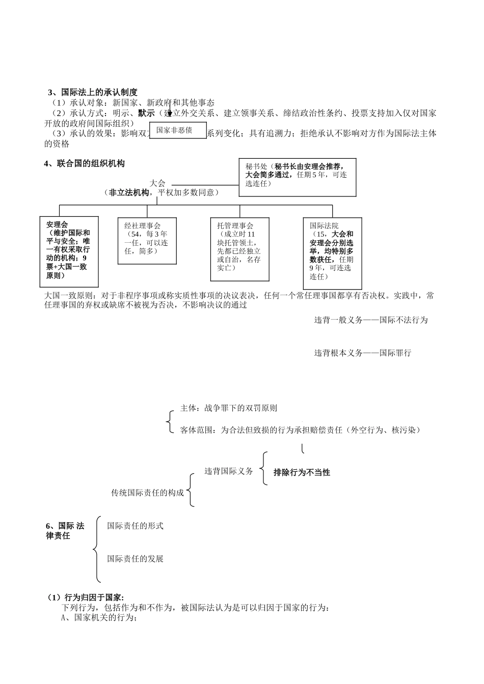 司法考试国际公法讲义_第3页
