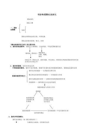 司法考试国际公法讲义