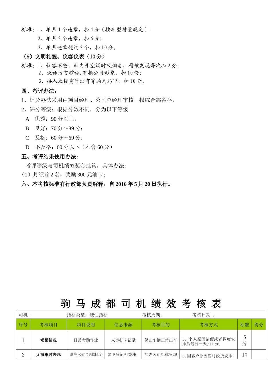 司机绩效考核_第2页