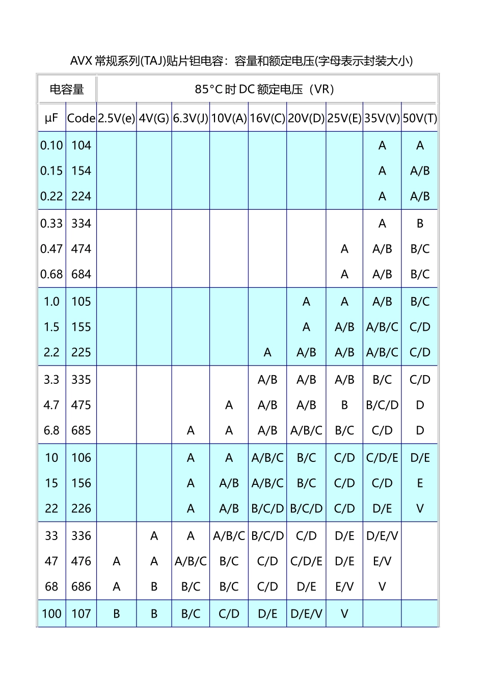 贴片钽电容规格和封装基本知识梳理_第3页
