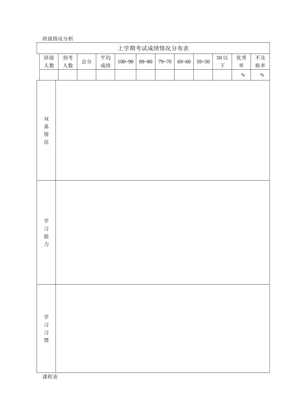 思明区第二实验小学班级情况分析_第2页