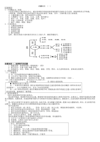 小说阅读（一）教育教学课件