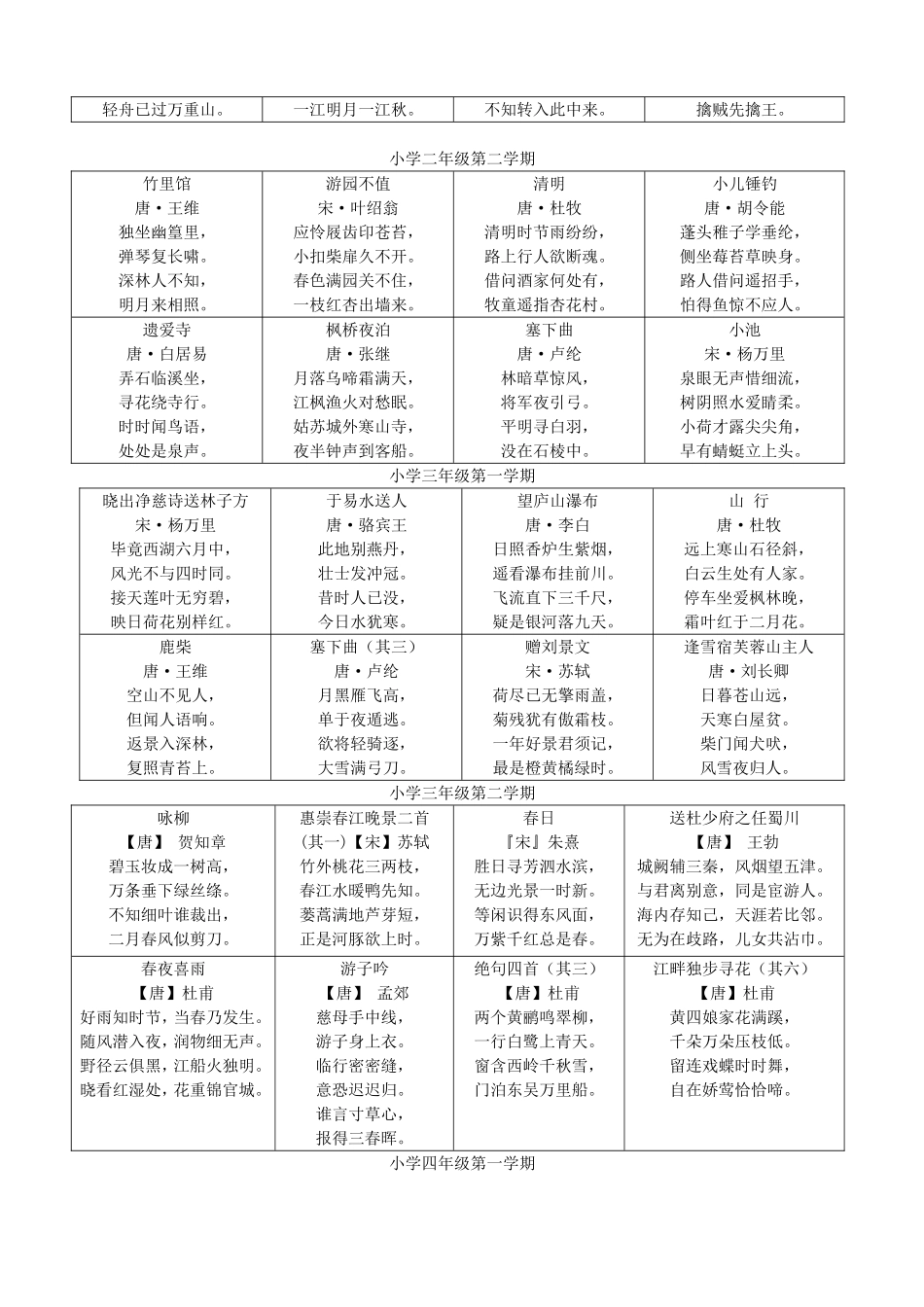小学各学期古诗汇总_第2页