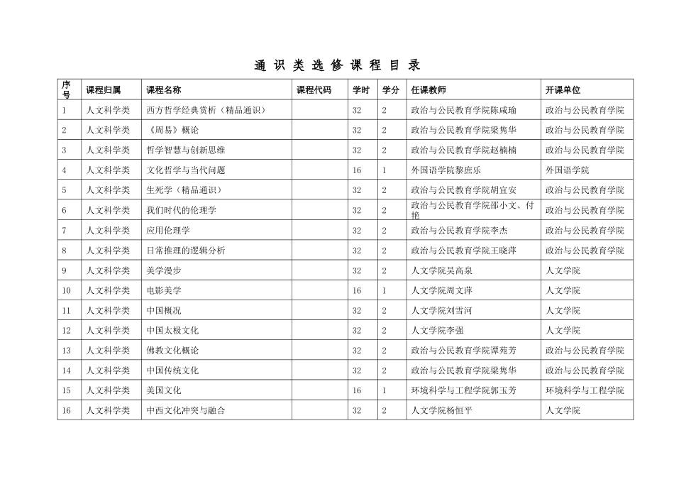通识类选修课程_第1页
