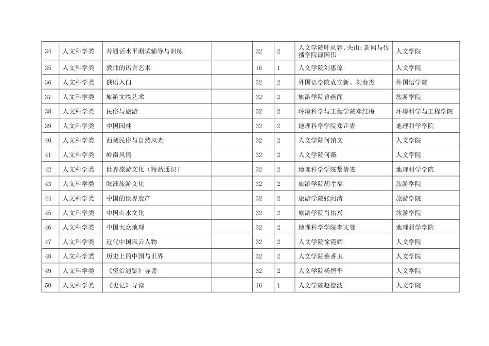 通识类选修课程_第3页