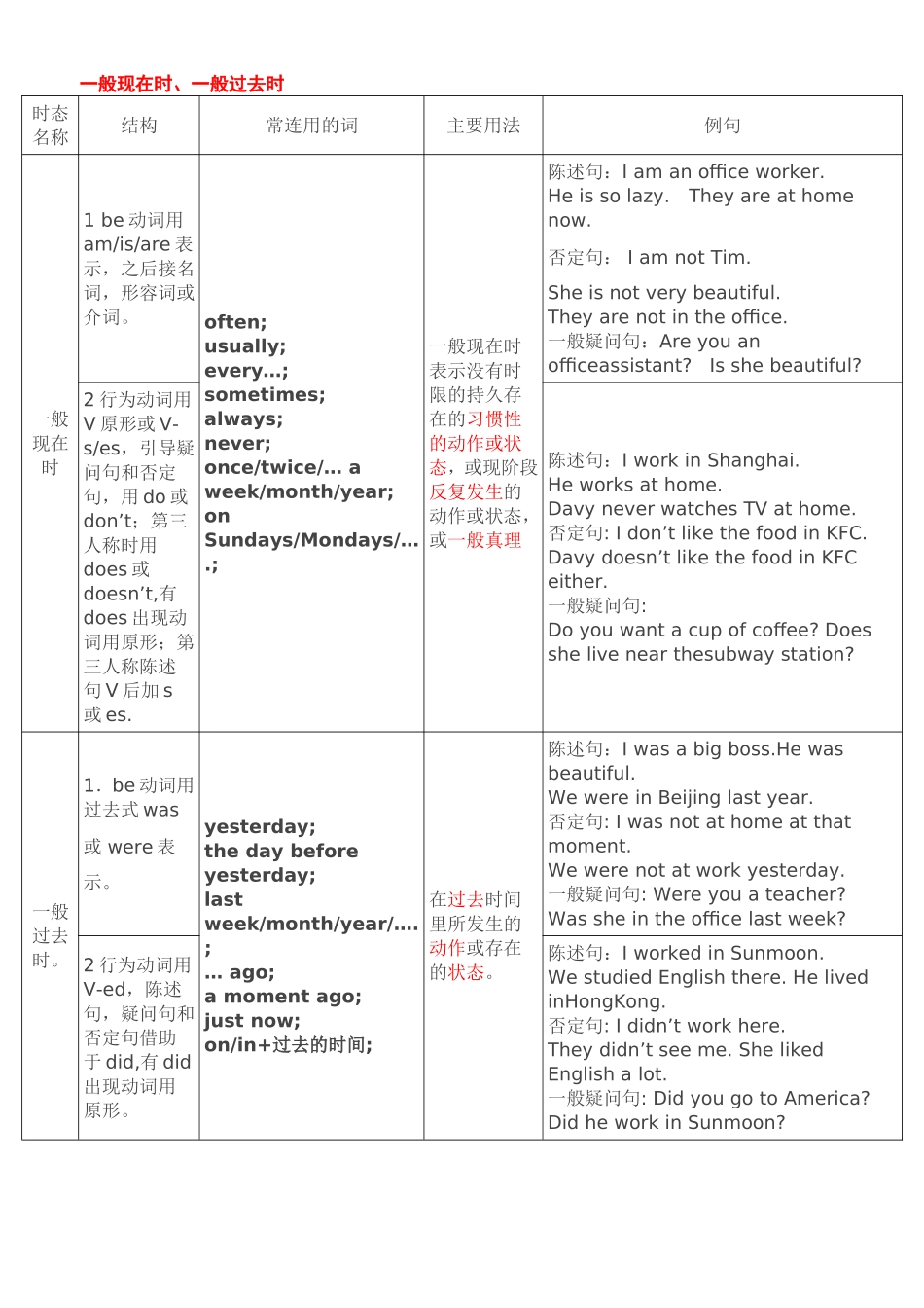 一般现在时、一般过去时语法知识梳理汇总_第1页