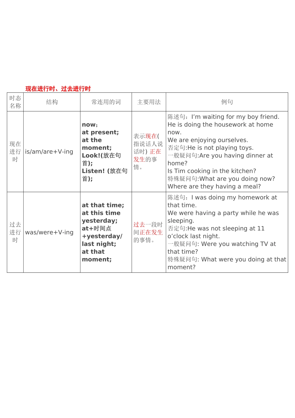 一般现在时、一般过去时语法知识梳理汇总_第3页