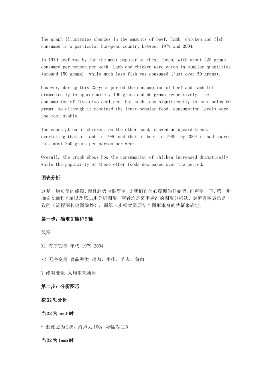 图表分析方法概述_第1页