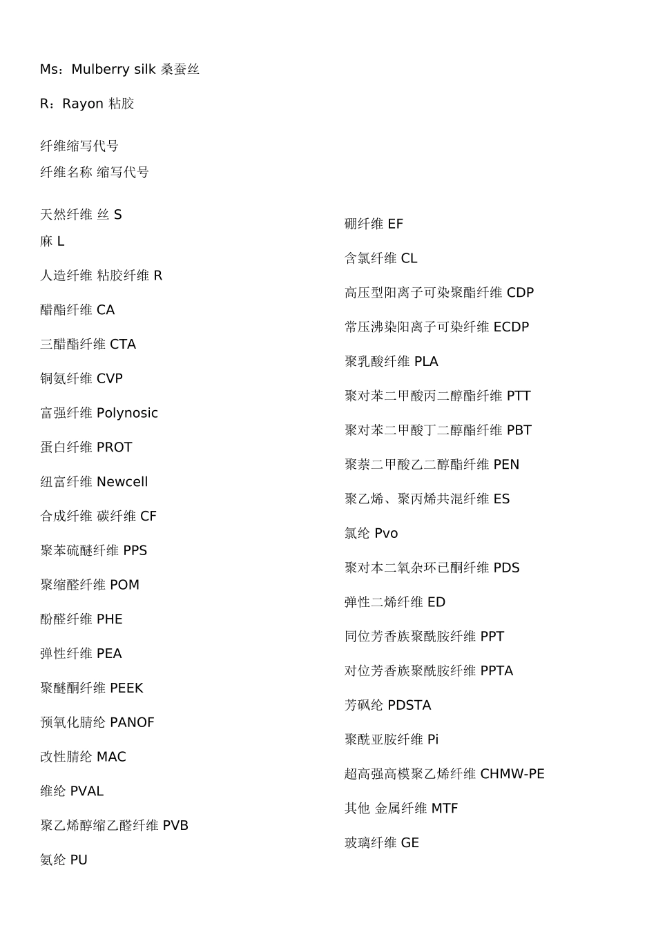 一些服装面料成份的英文及缩写_第2页