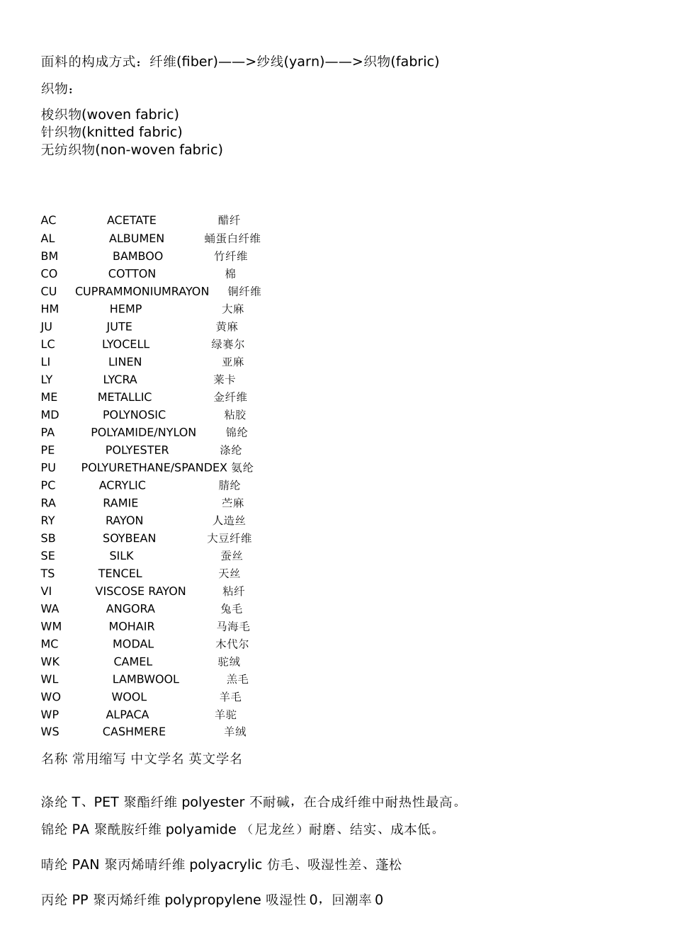 一些服装面料成份的英文及缩写_第3页