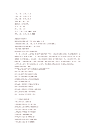 一院：一部、12所、14所二院：二部、23所、25所三院：三部、33所、31所五院：501、502、503排名如下，供大家参考：第一：一部，501第二：三部，502第三：12所，33所，14所，25所第四：二部，23所，31所，503