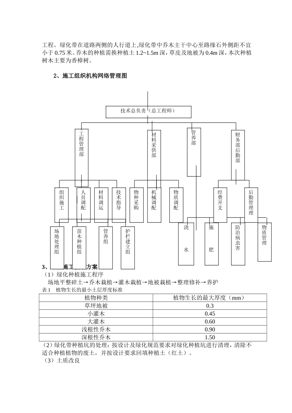 新光微波西侧道路（新光微波—三环路）道排工程绿化工程专项施工方案_第2页