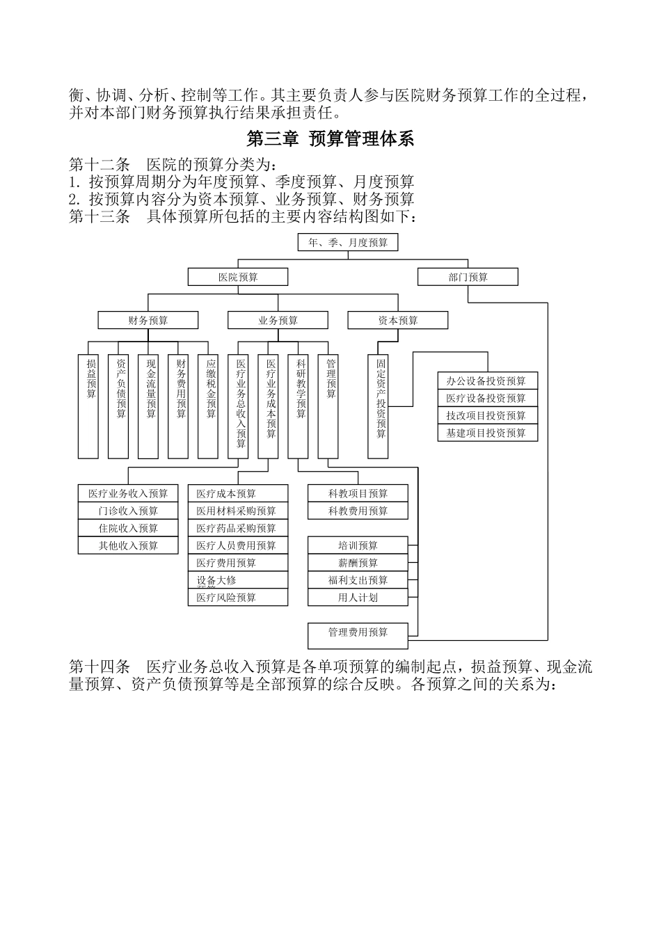 医院预算管理制度（草案）_第3页
