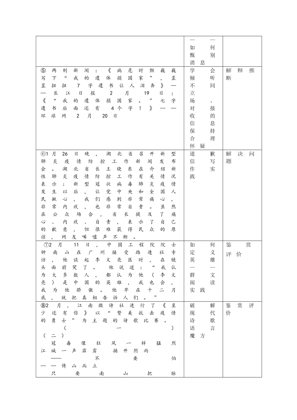 挖掘疫情素材，开发特色课程——例说“非常时期非常课”的初中语文教学课程设计_第3页
