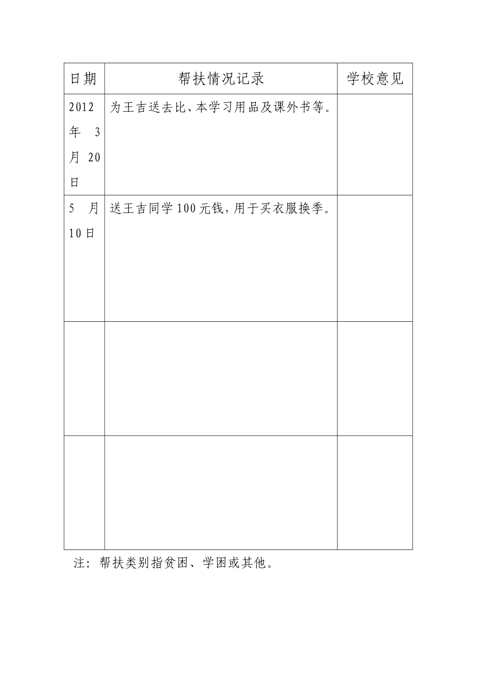 万师进万家真情帮万生帮扶记录_第2页