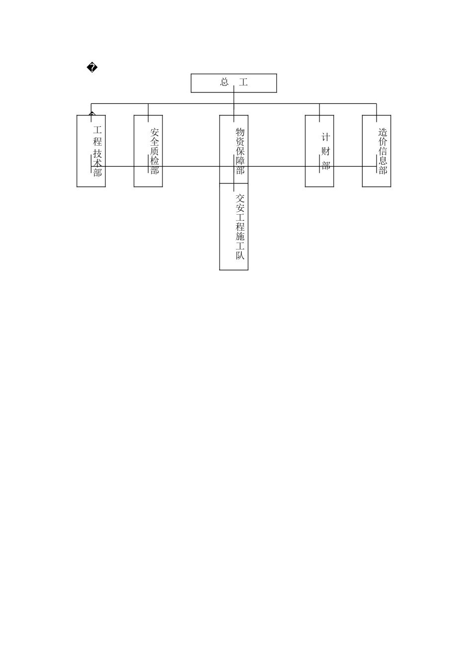 信号灯控制系统、信号灯管道预埋、交通标志和标线等交通安全设施施工组织设计_第2页