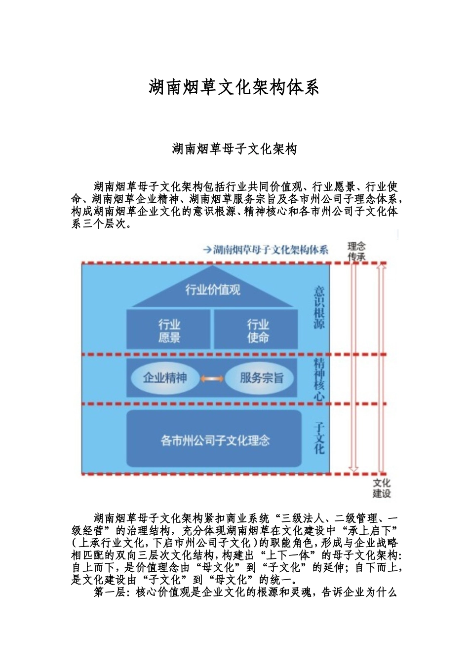 烟草公司企业文化手册_第3页