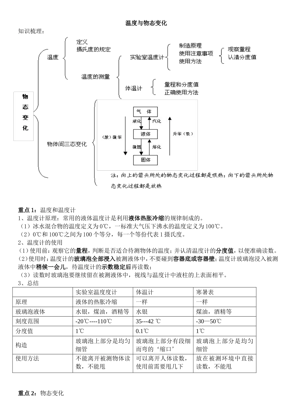温度与物态变化知识梳理汇总_第1页