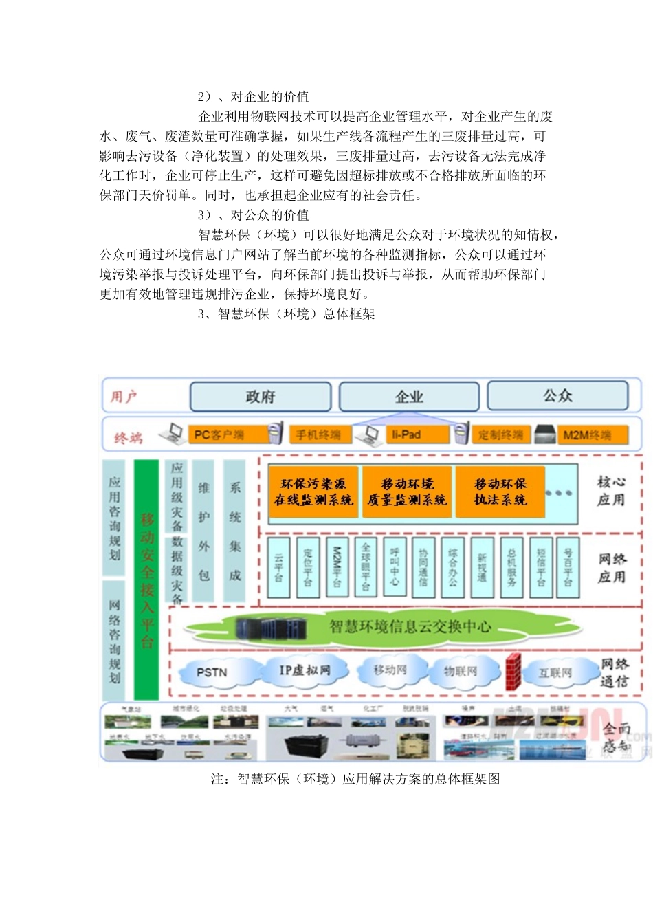 智慧环保（环境）解决方案_第2页