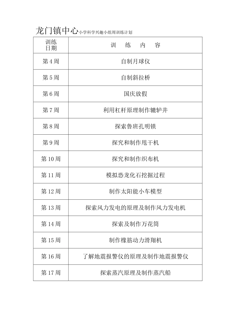 镇中心小学科学兴趣小组活动记录_第2页