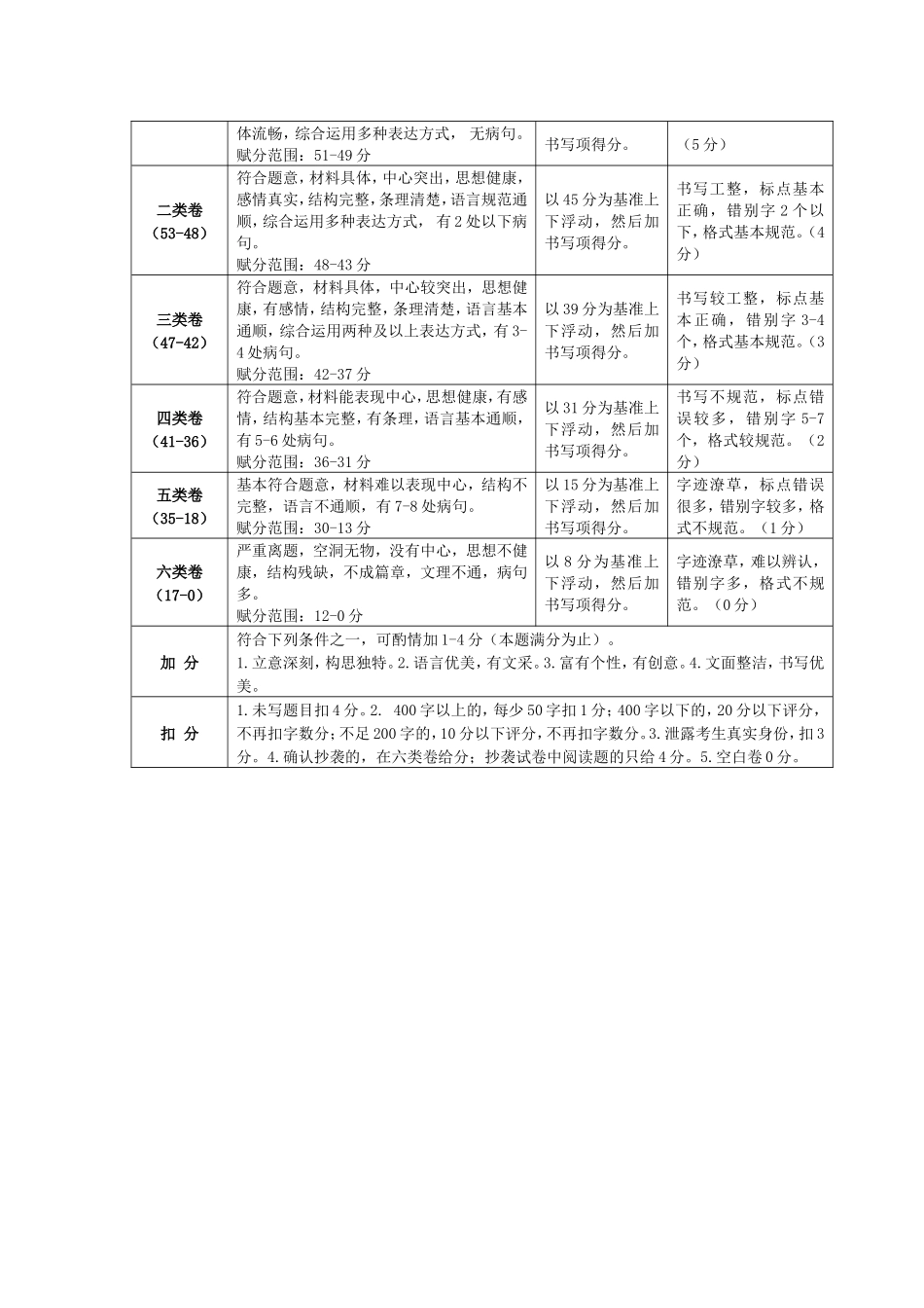 县年春期末考试七年级  语文参考答案_第3页