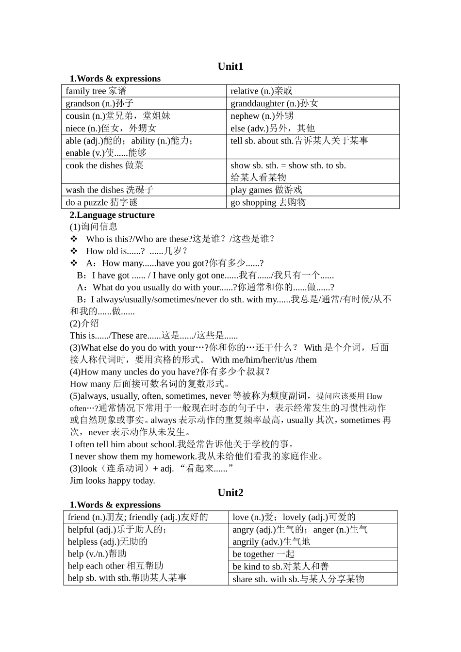 英语询问信息知识点梳理汇总_第1页