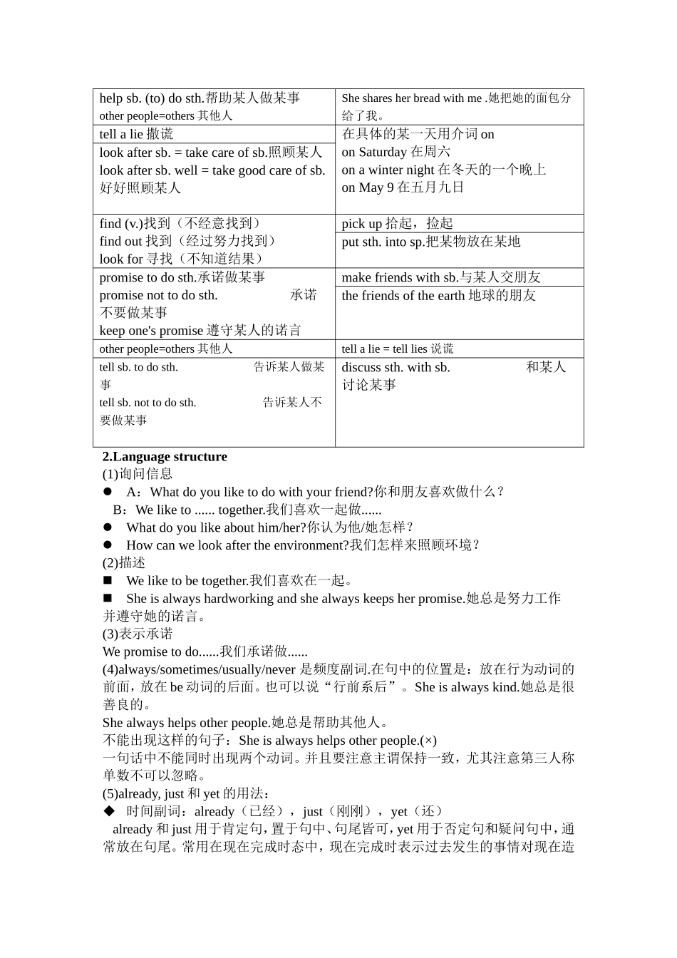 英语询问信息知识点梳理汇总_第2页