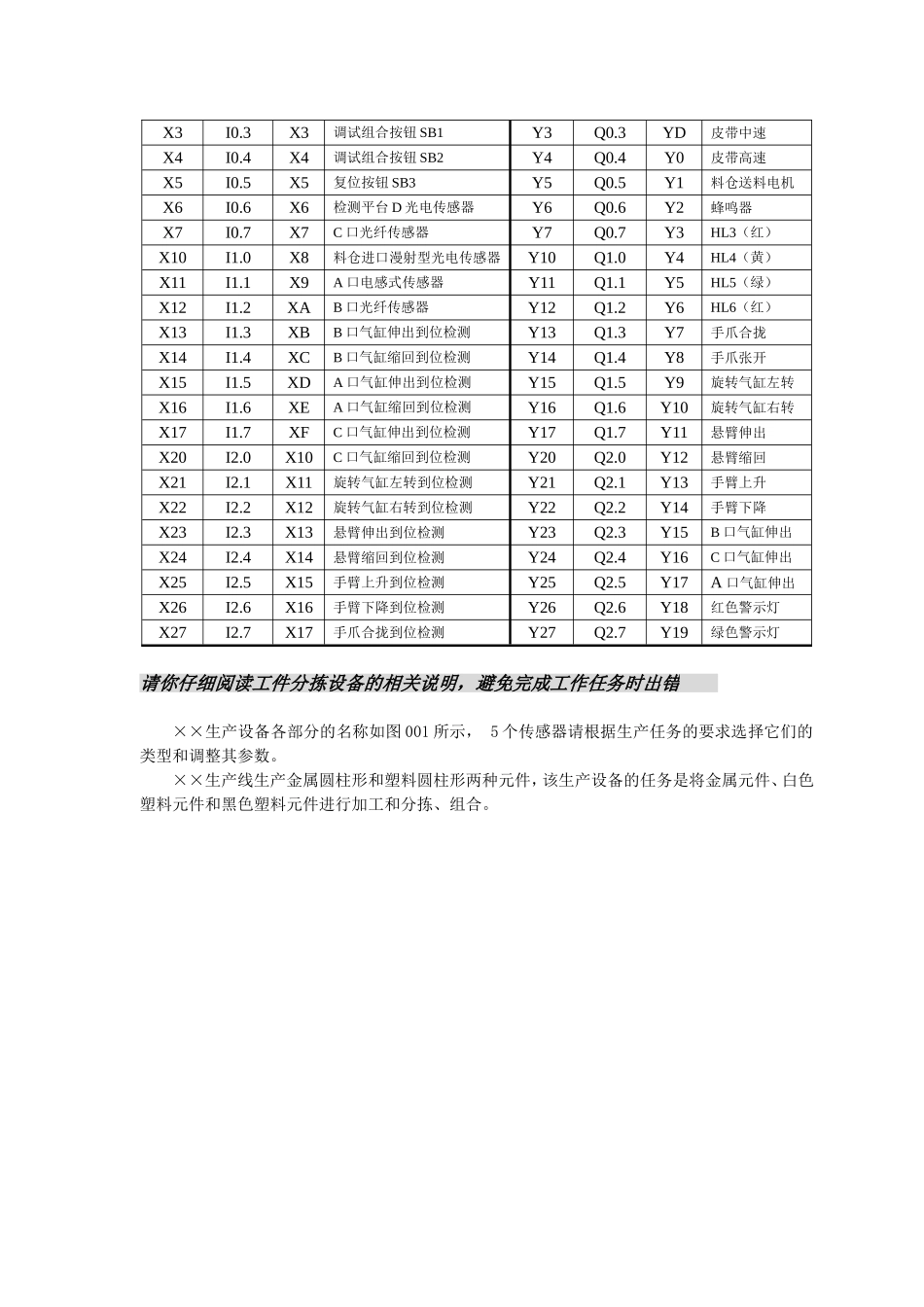 职业（技工）学校技能大赛机电一体化设备组装与调试竞赛项目操作试题二（教师组）_第2页
