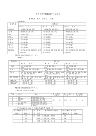 大学附属洛阳中心医院高级脑机能