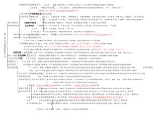 反对外国侵略的斗争等全册知识点
