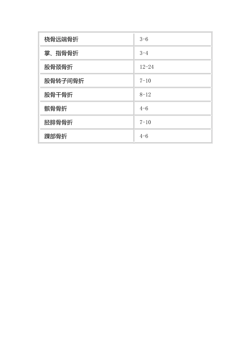 骨折愈合过程知识点梳理汇总_第3页