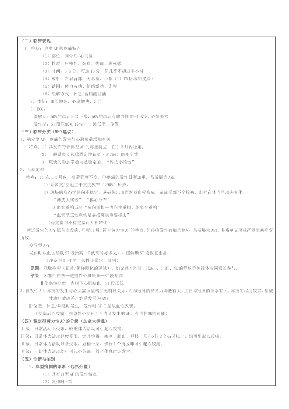 医院规培（冠心病）临床医学规培教案_第3页
