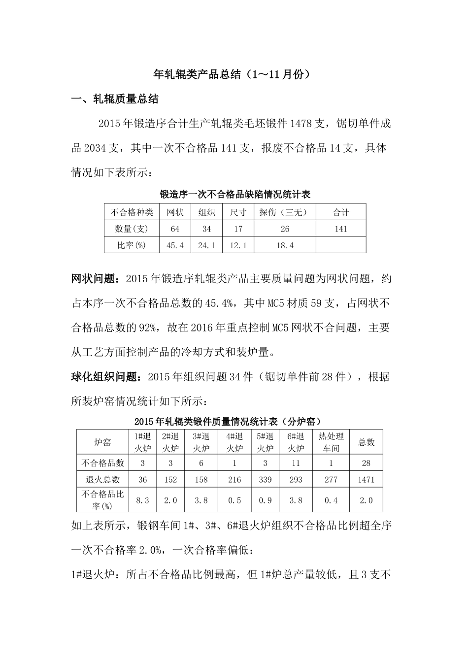 企业钢铁厂年度轧辊类产品总结_第1页