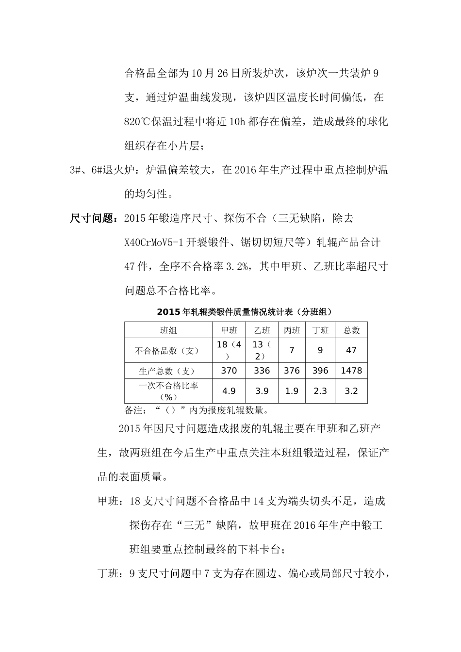 企业钢铁厂年度轧辊类产品总结_第2页