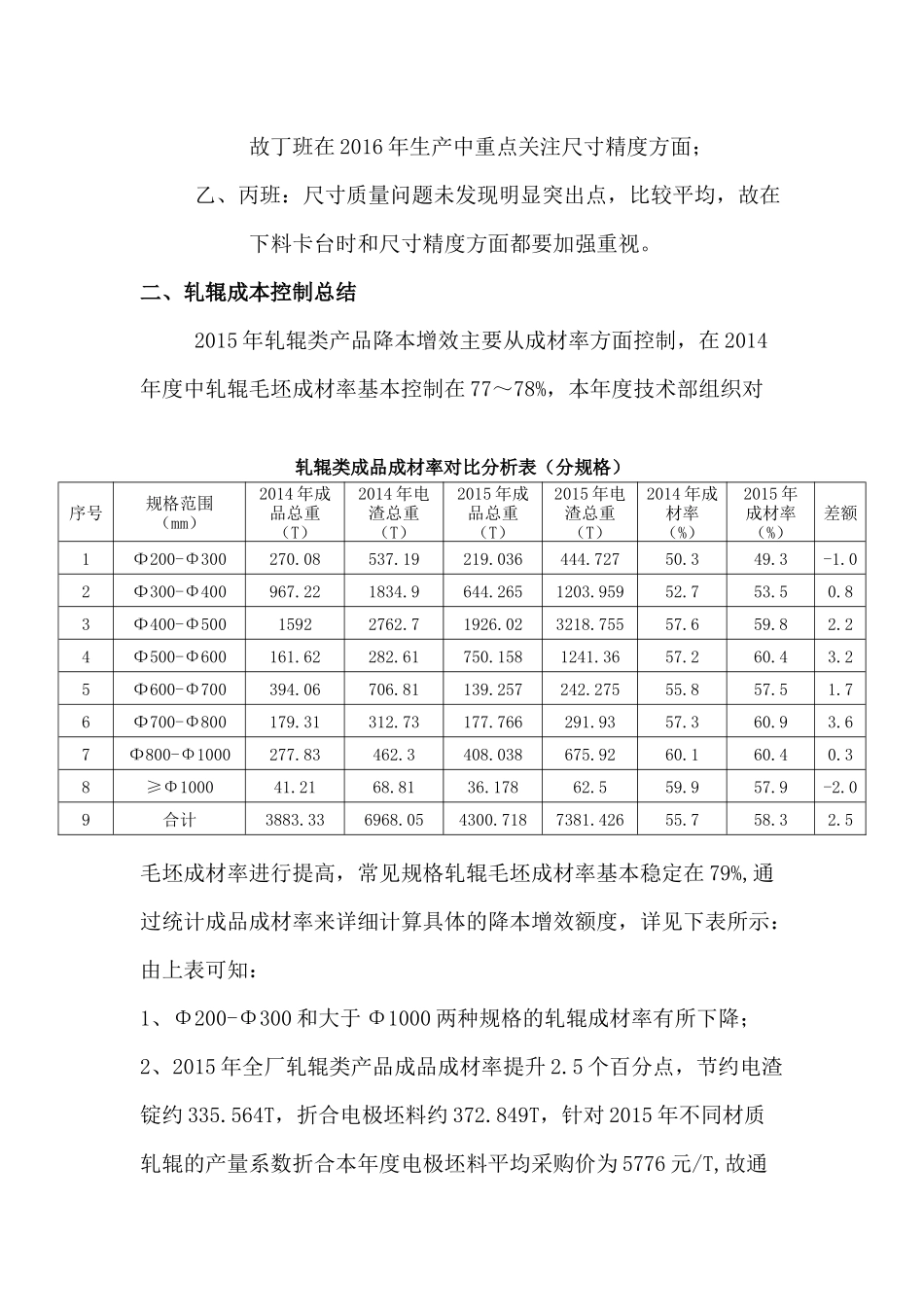 企业钢铁厂年度轧辊类产品总结_第3页