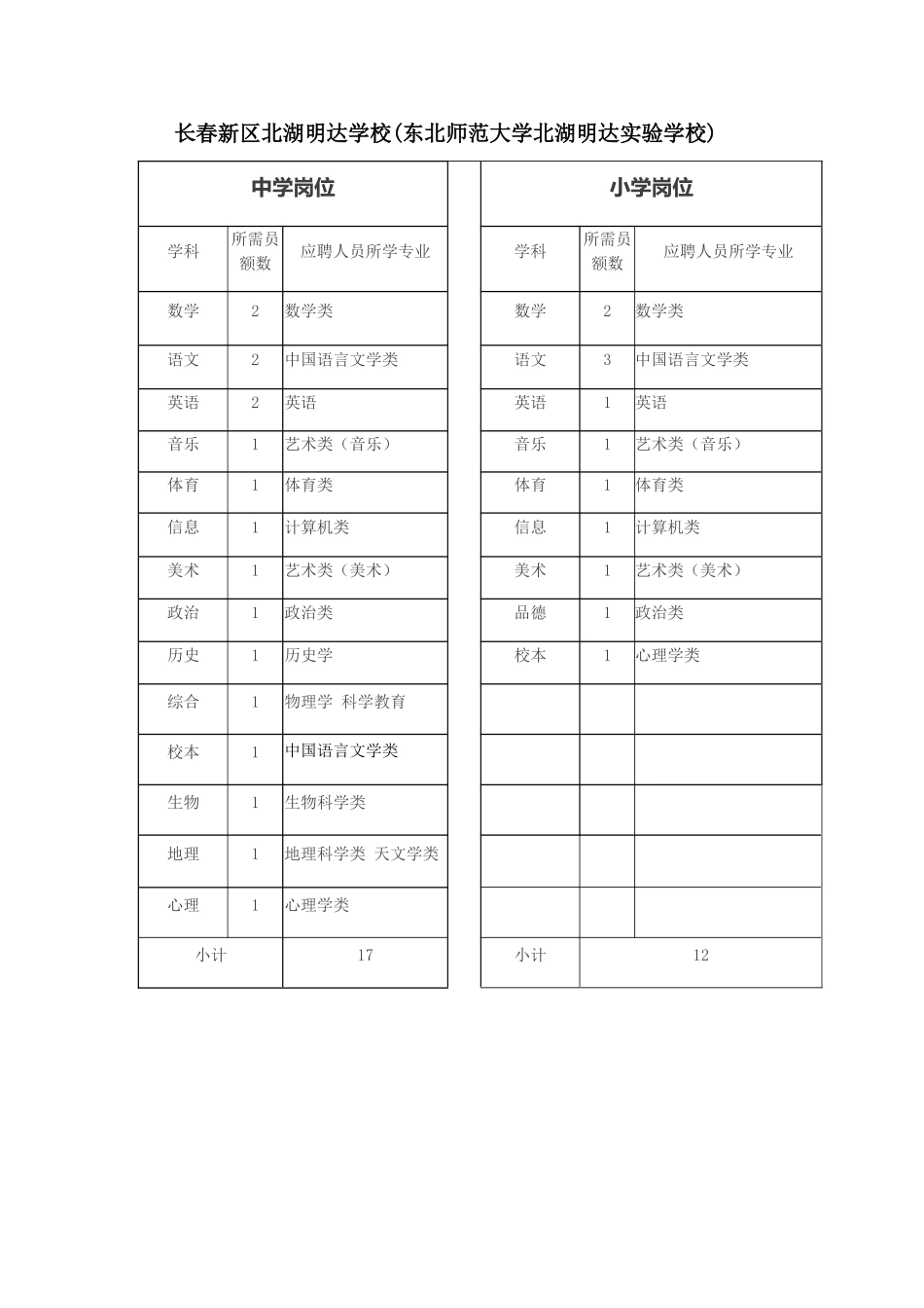 师范大学北湖明达实验学校_第1页