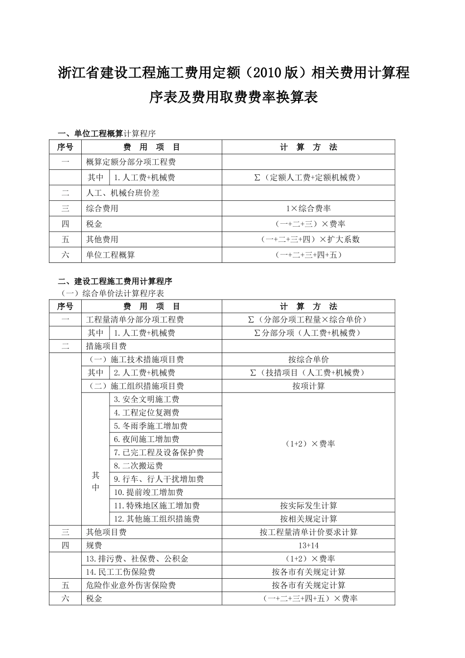 浙江省建设工程施工费用定额（2010版）相关费用计算程序表及费用取费费率换算表_第1页