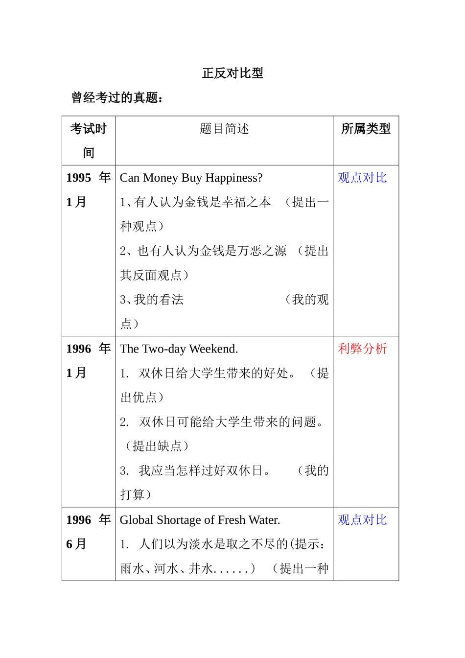 正反对比型  英语测试题_第1页