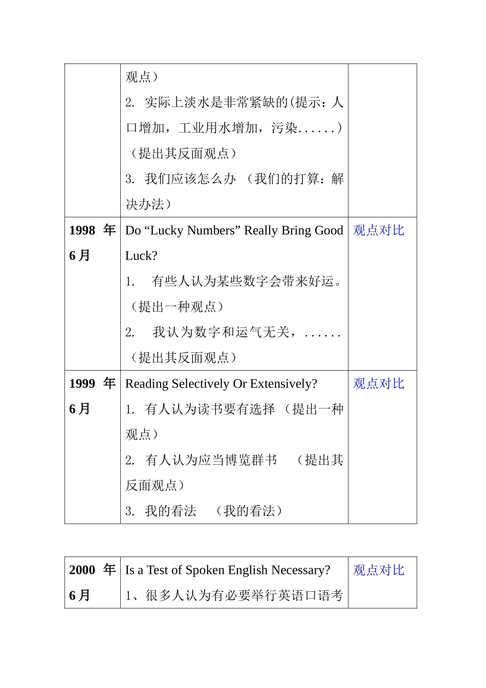 正反对比型  英语测试题_第2页