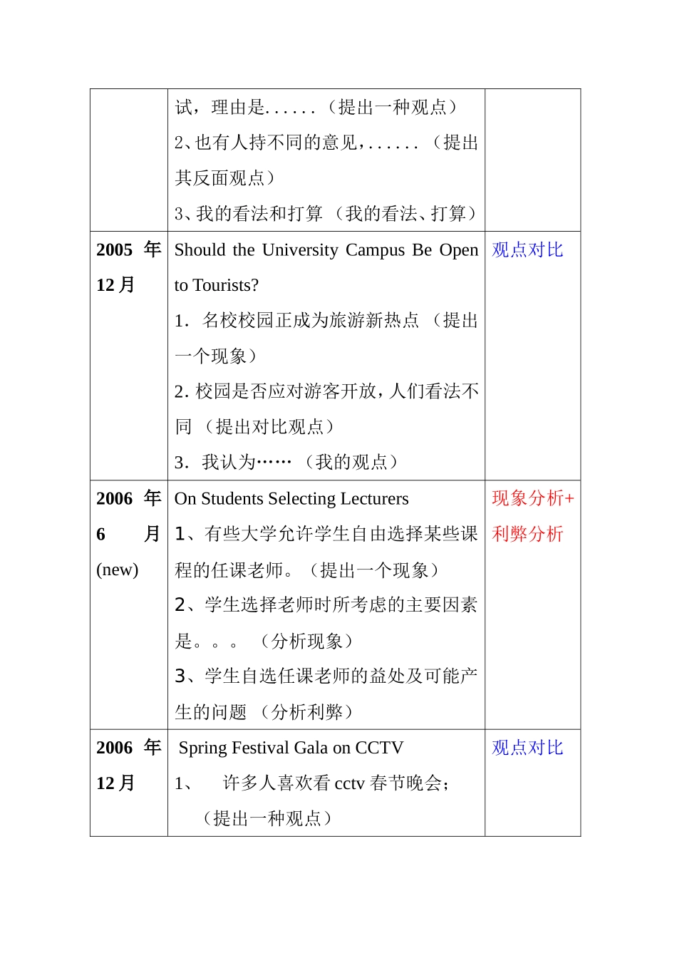 正反对比型  英语测试题_第3页