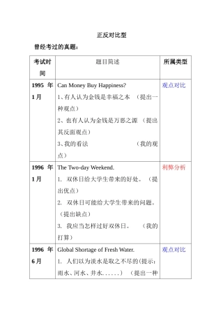 正反对比型  英语测试题