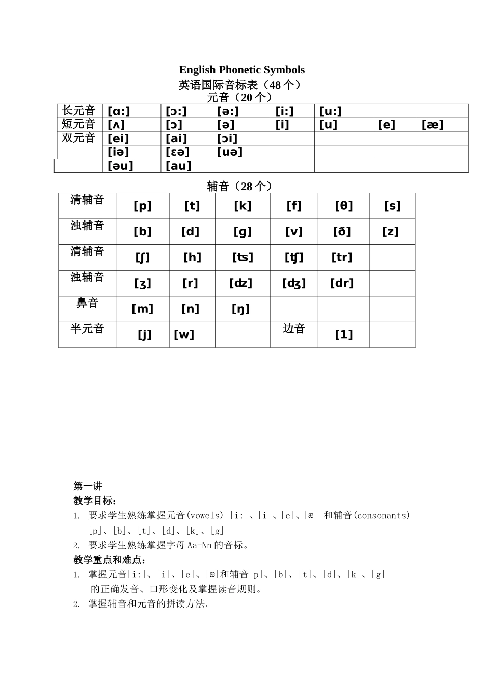 英语国际音标表（48个）教学设计_第1页