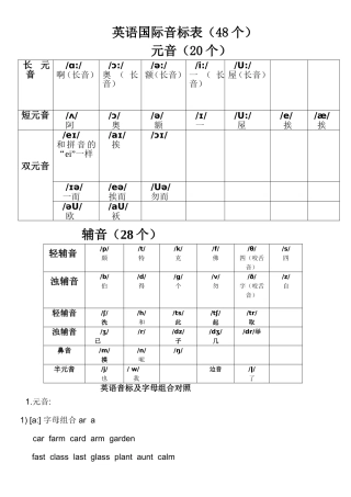 英语国际音标表（48个英语音标及字母组合对照