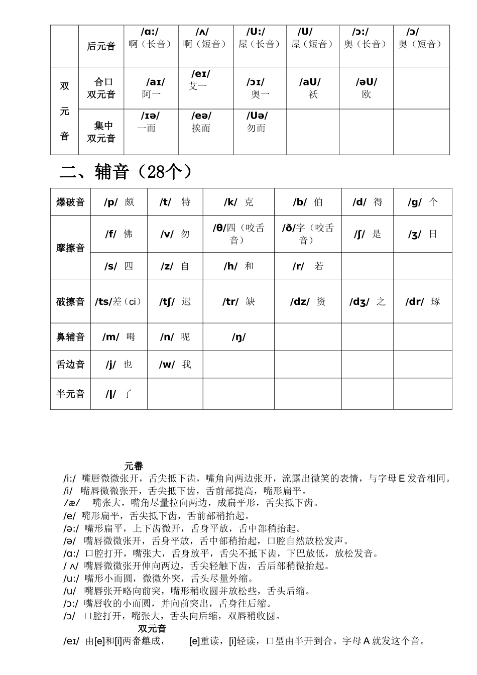 英语音标（48个知识点梳理汇总_第2页