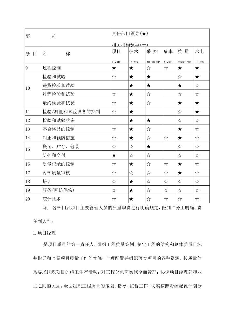 质量保证体系及保证措施知识点梳理汇总_第2页