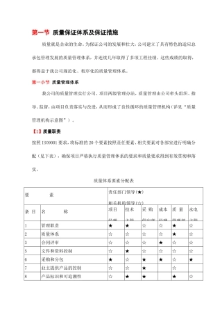质量保证体系及保证措施知识点梳理汇总