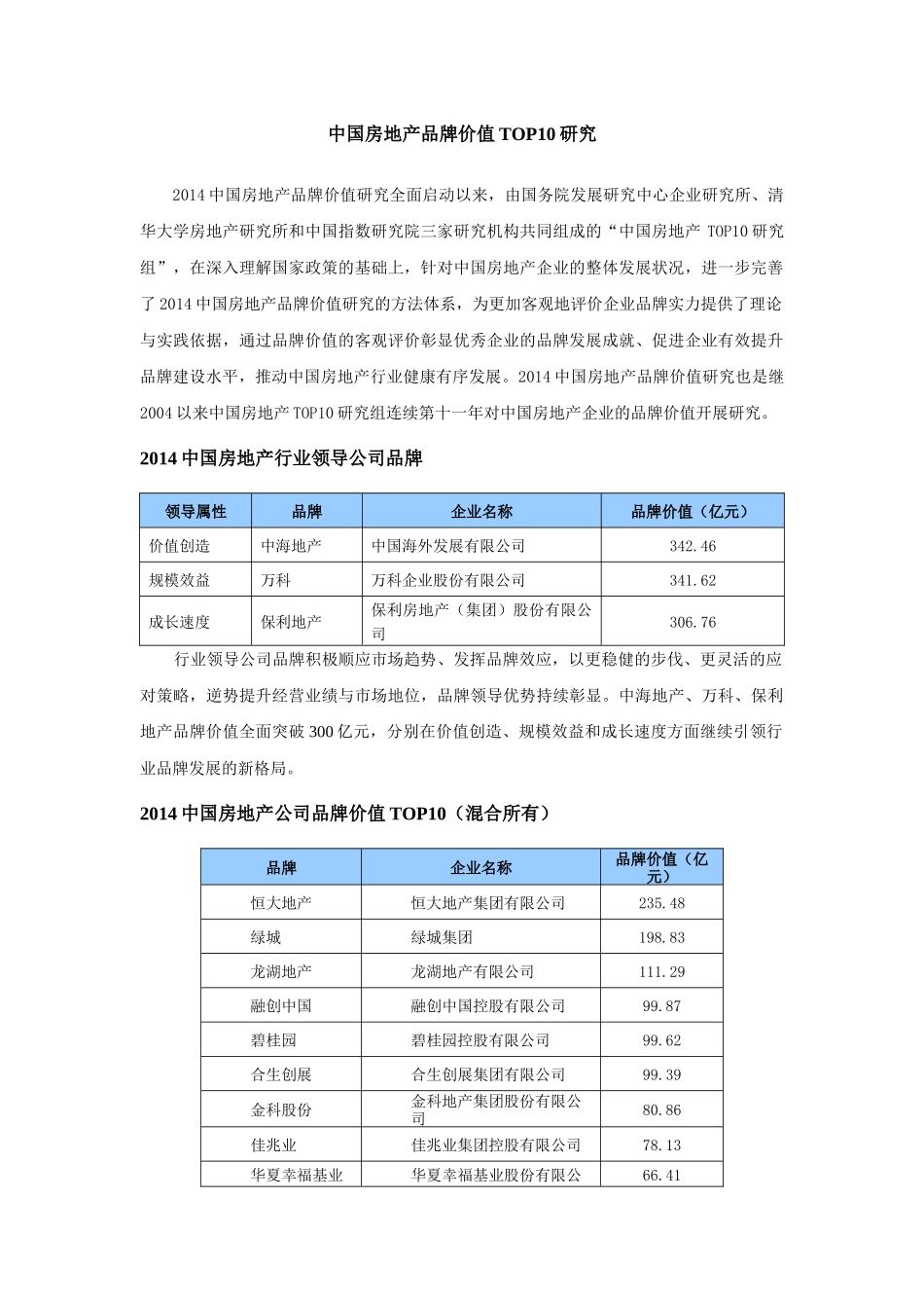 中国房地产品牌价值TOP10研究_第1页