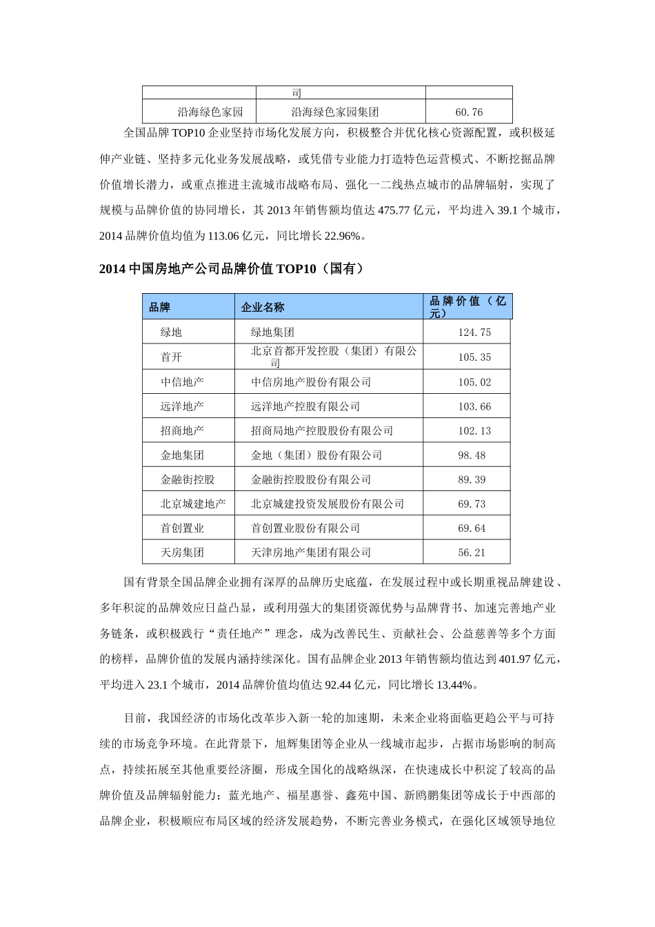 中国房地产品牌价值TOP10研究_第2页