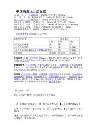 中国高血压分级标准知识点梳理汇总