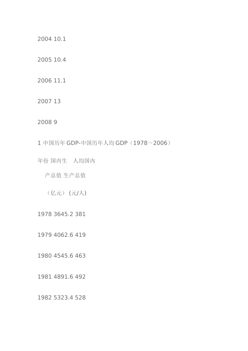 中国历年GDP增长率_第3页